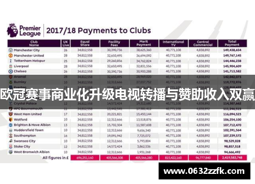 欧冠赛事商业化升级电视转播与赞助收入双赢 欧冠赛事商业化升级电视转播与赞助收入双赢