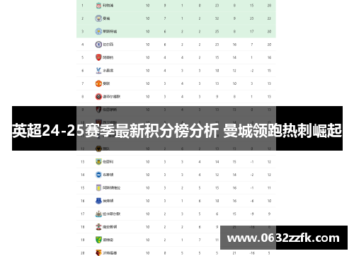 英超24-25赛季最新积分榜分析 曼城领跑热刺崛起